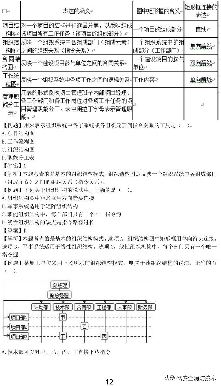 2023一级建造师项目管理,2023年一级建造师项目管理试题
