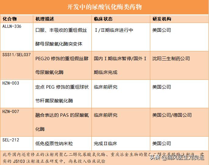 尿酸氧化酶治疗痛风效果好吗,非布司他含有尿酸氧化酶吗