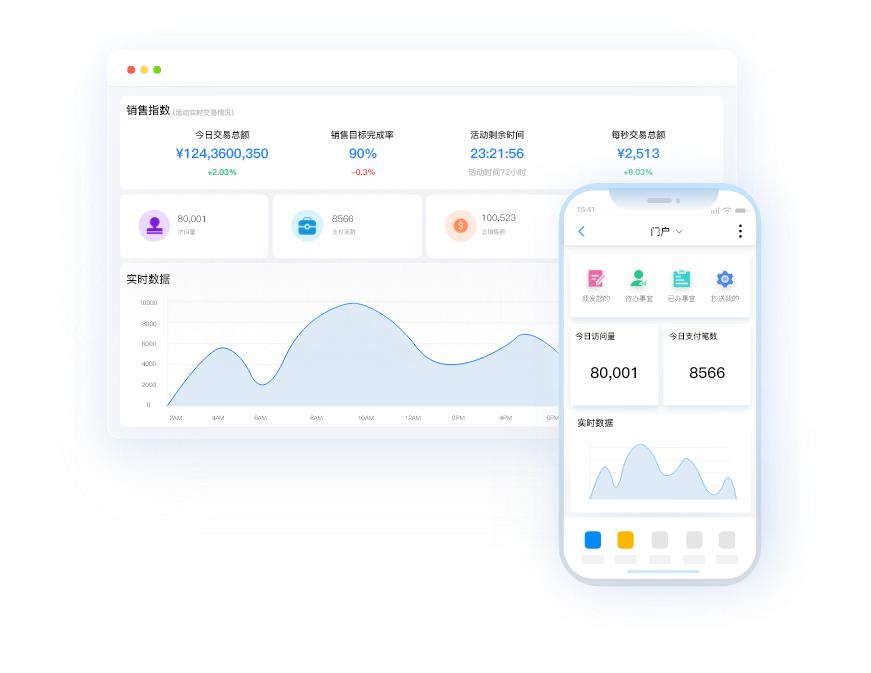 2023年赚钱的六大风口行业,2023年六个风口行业