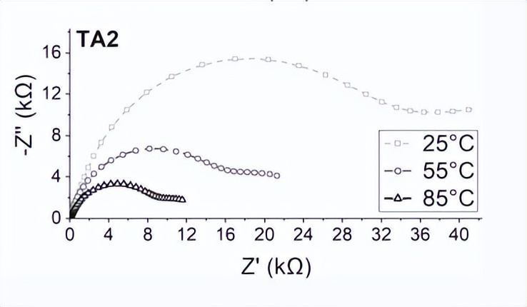 HCl中回收金的电沉积，对于氧化还原置换工艺中性能的阴极对比