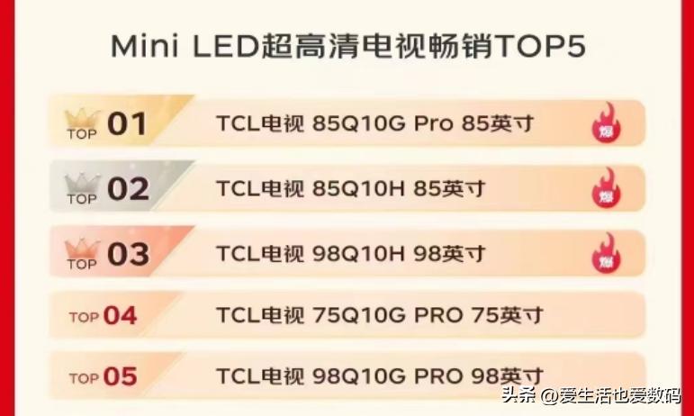 618电视销量排行榜最新tcl,tcl前十一月不同型号电视销量