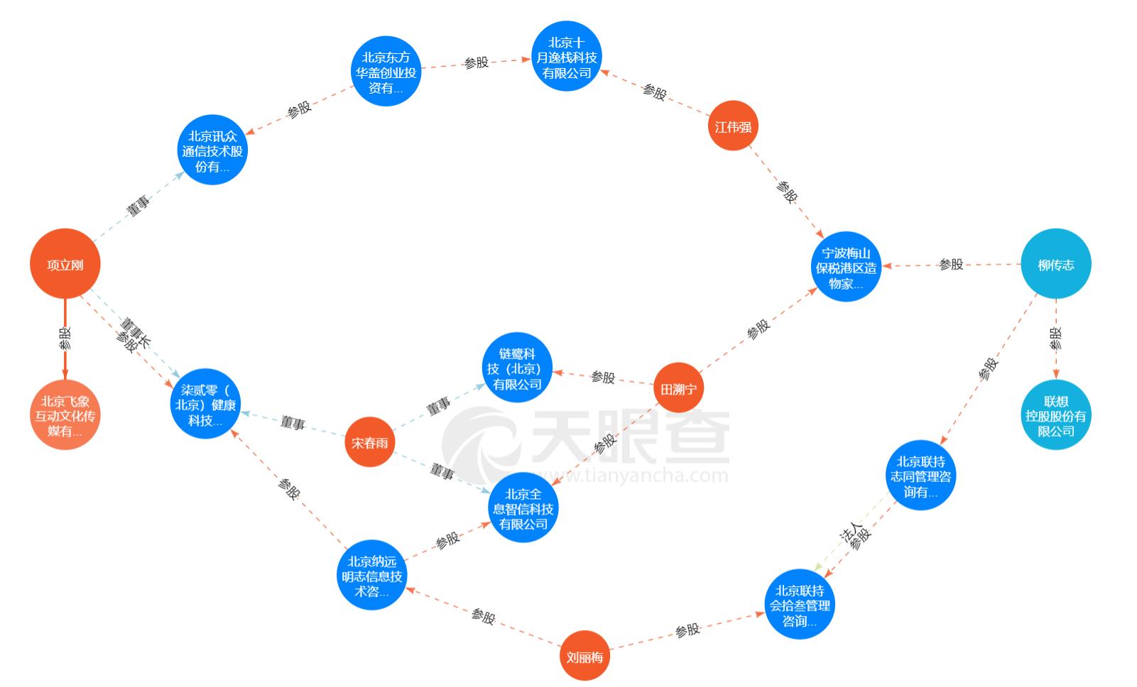 一虎一席谈节目，就联想问题正反双方激烈争论，到底谁赢了？