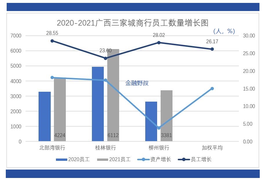 北部湾银行桂林,柳州银行和北部湾银行哪个好