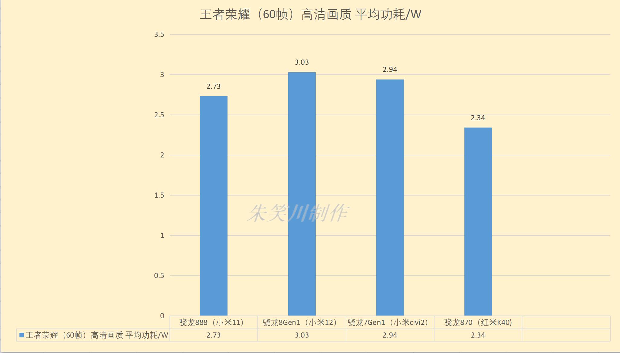 骁龙7gen1增强版和骁龙888,骁龙7gen1与骁龙888