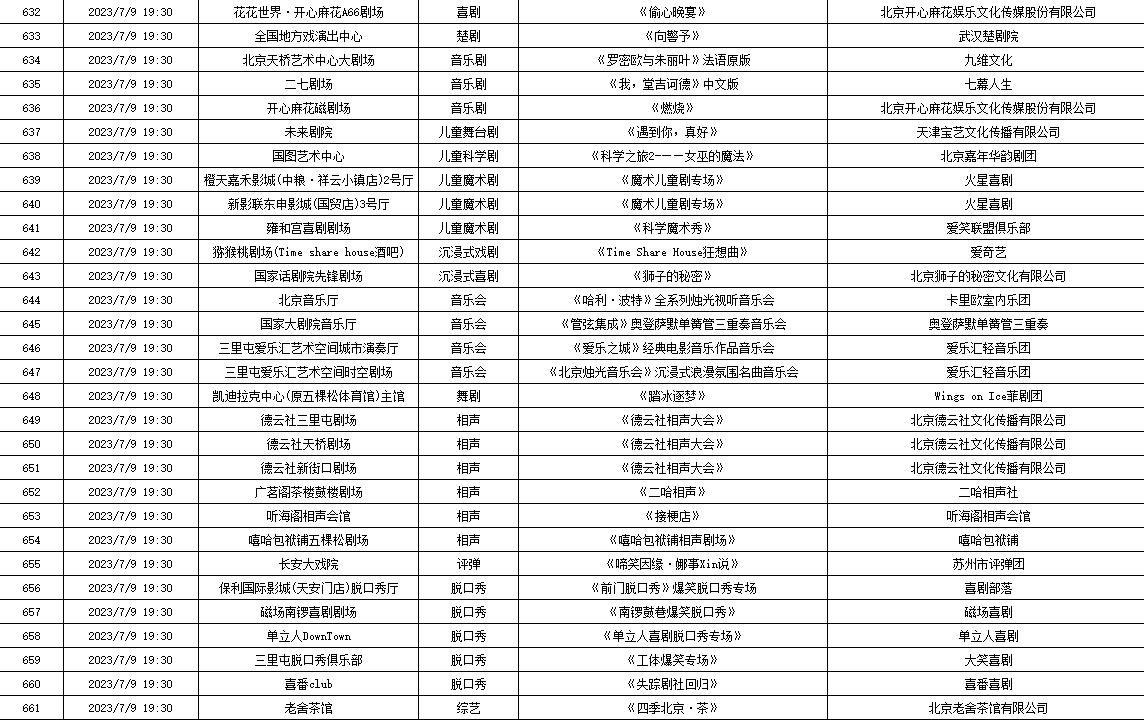 北京2019年2月22日演出信息,北京7月演出信息公布