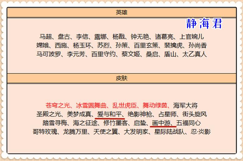 正式服什么时候可以体验传说皮肤,什么时候正式服可以兑换传说皮肤