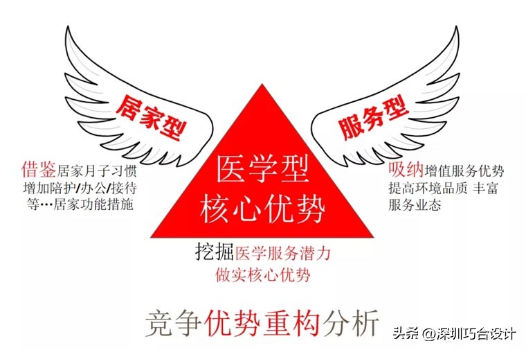 从产科病房到月子中心，合肥新海妇产医院改造方案分解3个步骤