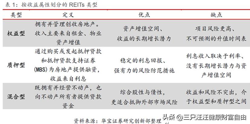 投资reits的基金有哪些,投资基金信托