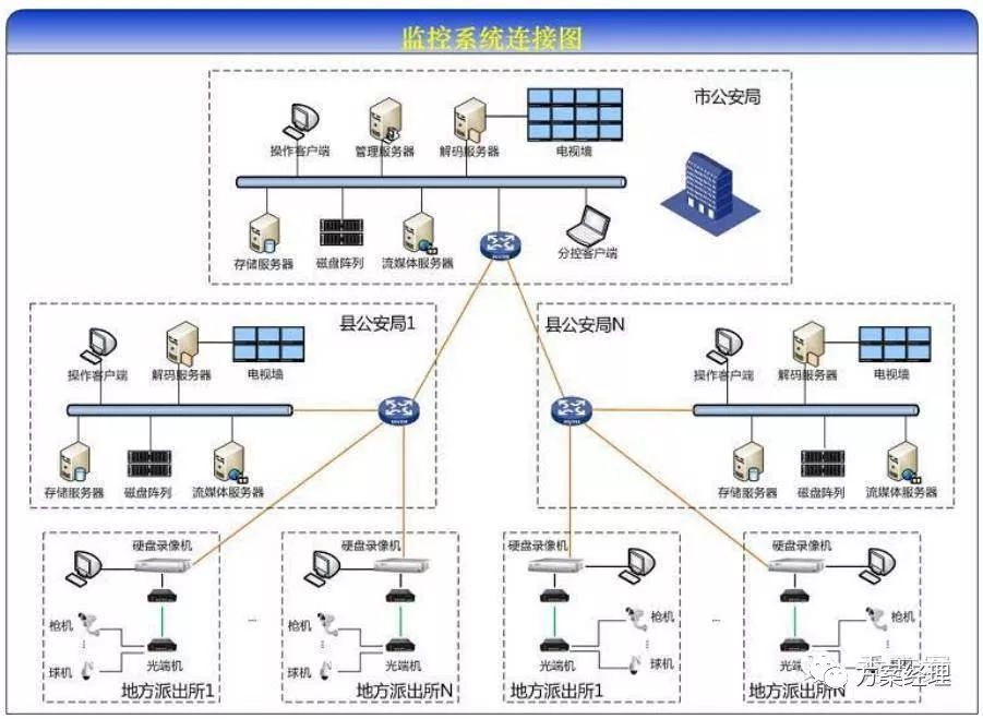 智慧乡村整体规划设计方案