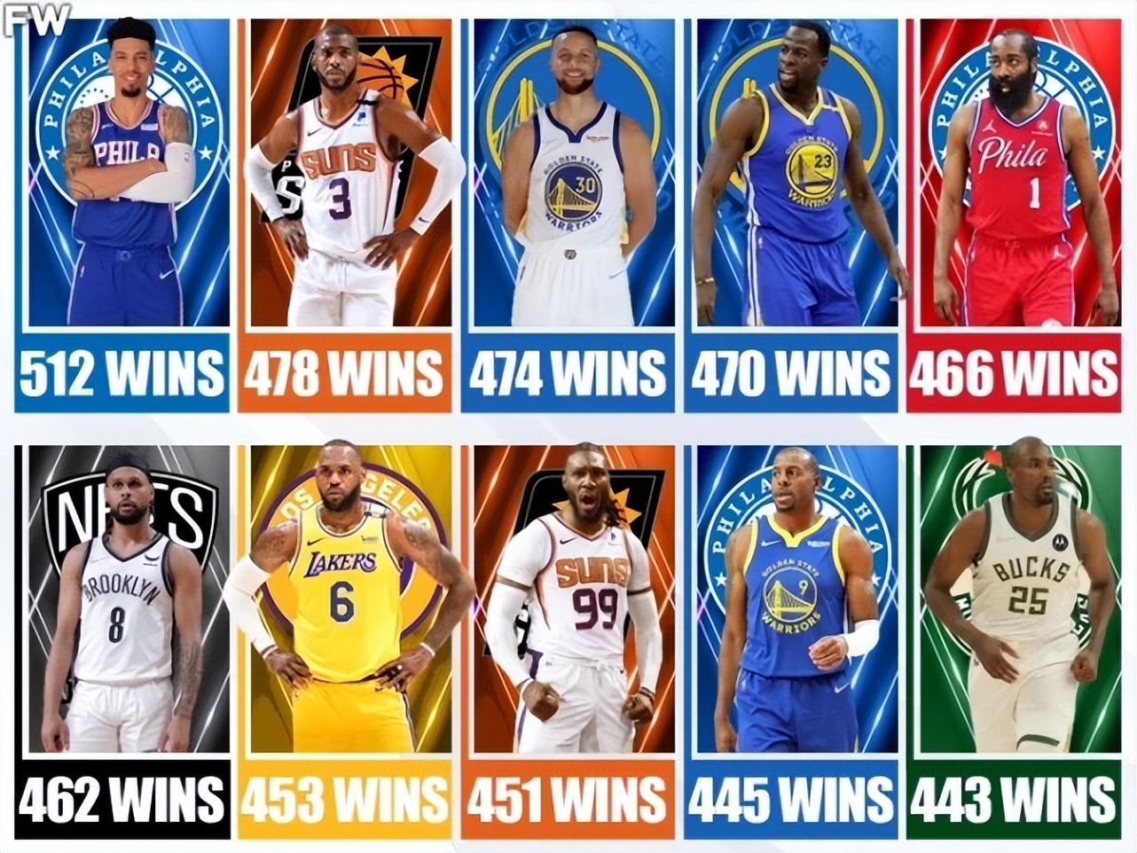 近10年总决赛和詹姆斯,詹姆斯两次击败勇士夺冠