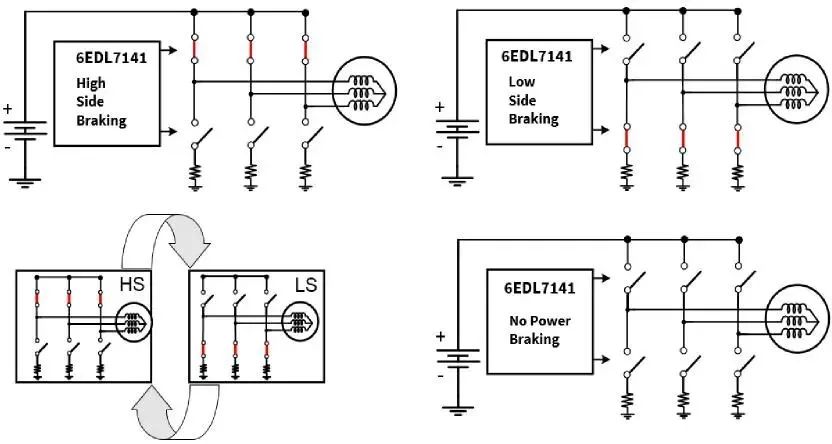 bldc英飞凌,英飞凌电源控制芯片