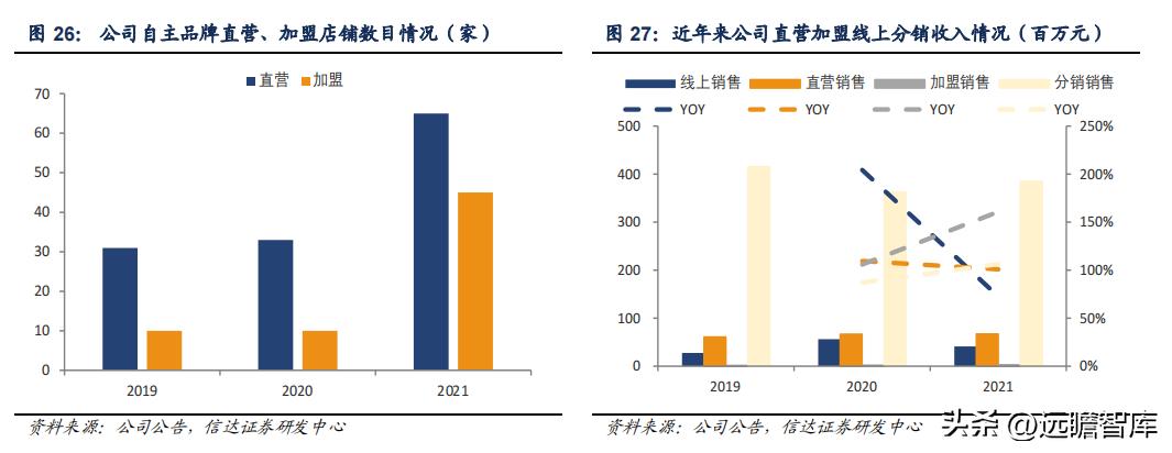 孚日家纺最新状况,孚日家纺上市了吗