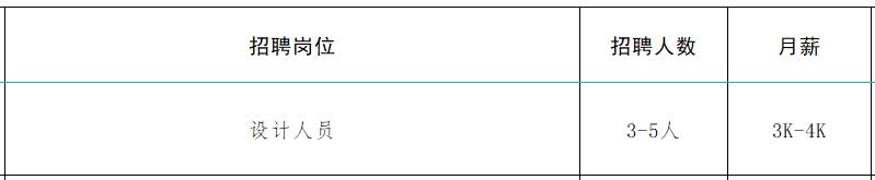 速来！！100+家企业1000+人才需求！罗庄区大批人才岗位来袭！