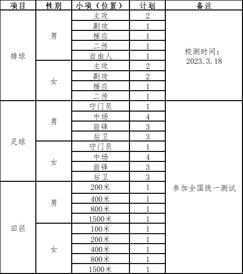 湖北经济学院高水平运动员招生,湖北经济学院高水平运动队
