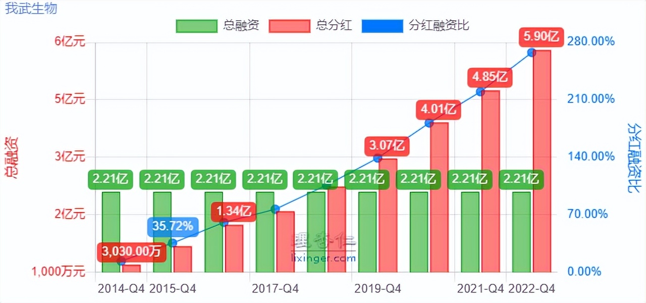 我武生物的前景分析,我武生物深度分析
