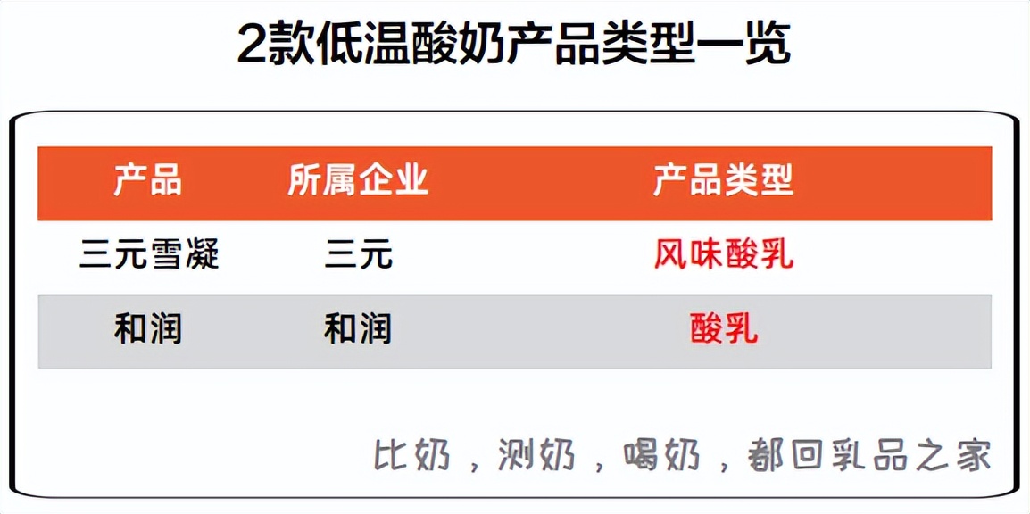 三元雪凝酸奶为啥很贵,三元雪凝新包装酸奶