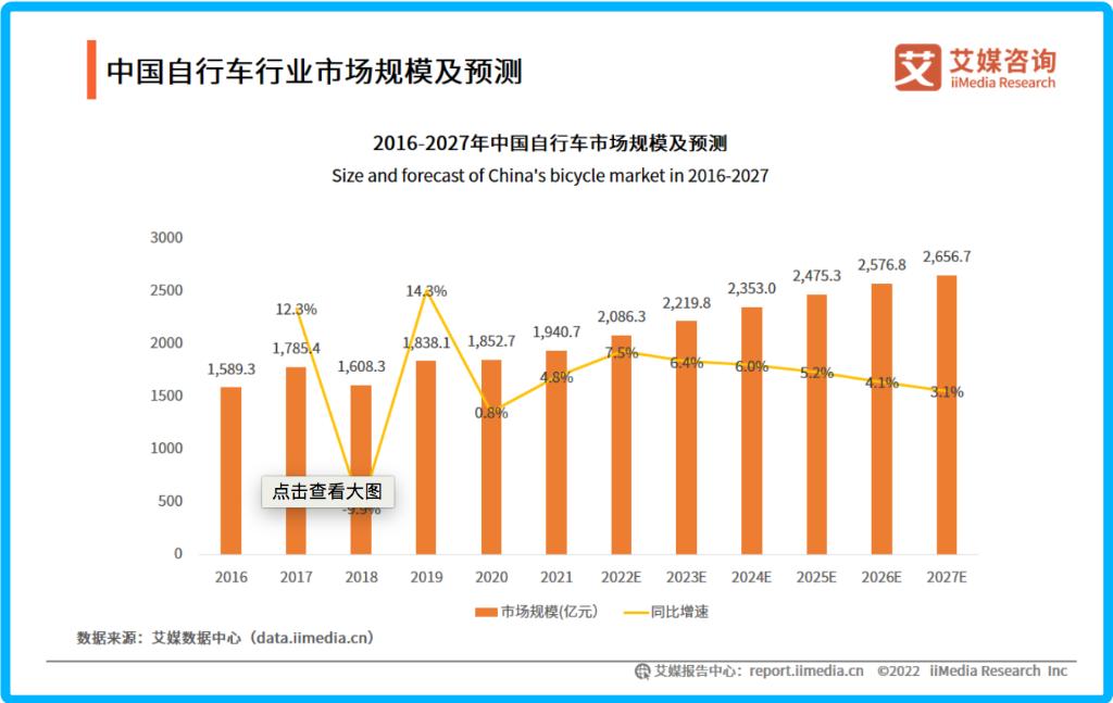 年轻人骑摩托车费钱吗,骑行靠什么挣钱