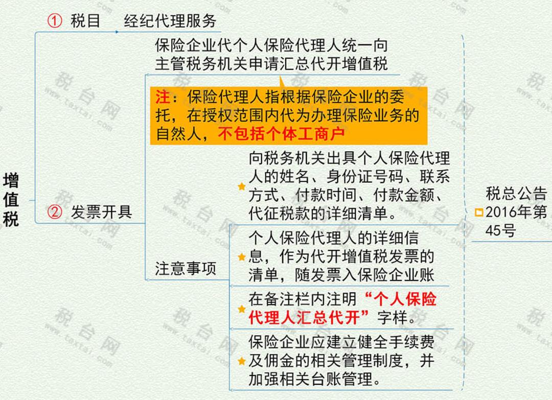 佣金费用都包括什么科目,支付个人佣金涉及的税费