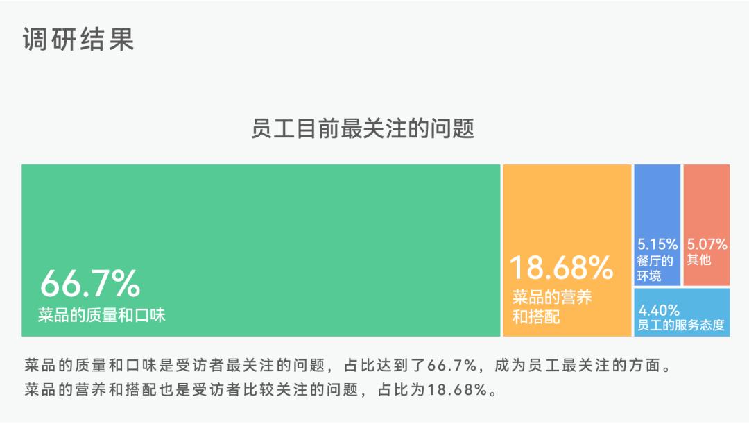 唯有美食与爱不可辜负餐饮,唯有美食与爱不可辜负厨房