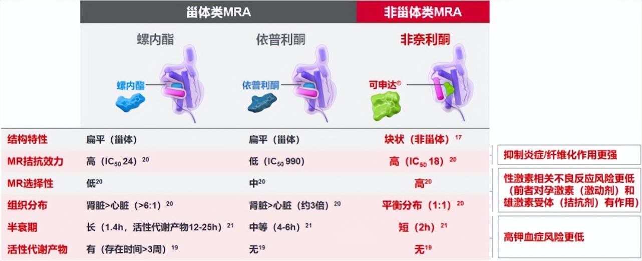 临床试验患者收益率高吗,临床试验获益风险评估