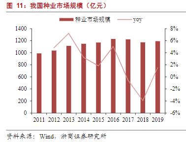 登海种业跌5.09%,登海种业和隆平高科