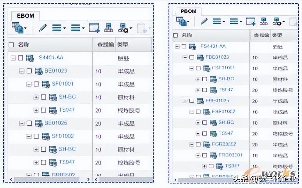 双钱轮胎产品数字化协同创新管理平台应用实践