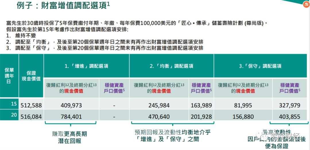 富通的匠心传承尊尚版优惠政策,富通匠心传承尊享版好吗