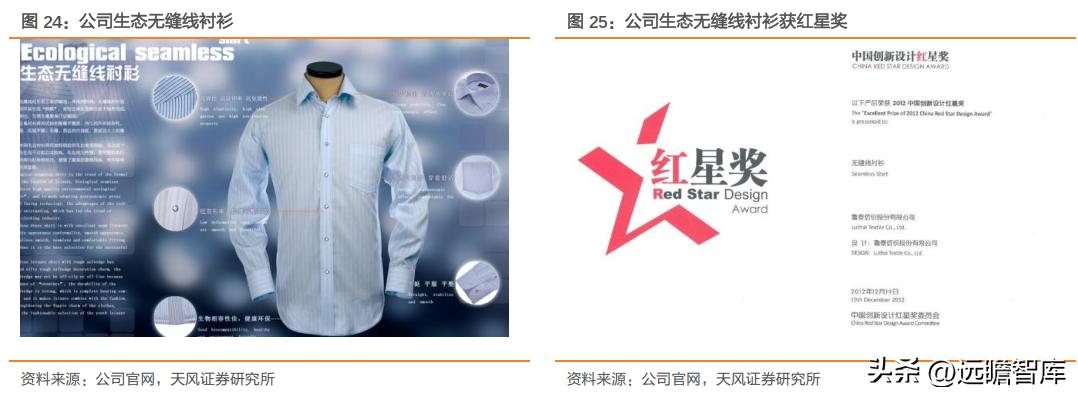 一体化色织产业链龙头，鲁泰A：产品结构升级+新兴市场发力促成长