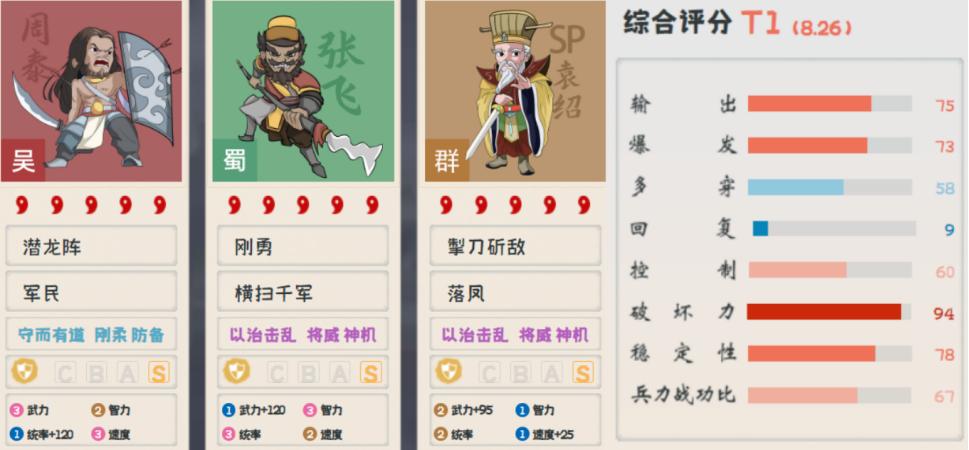 雄烈张飞战法,雄烈张飞带什么技能