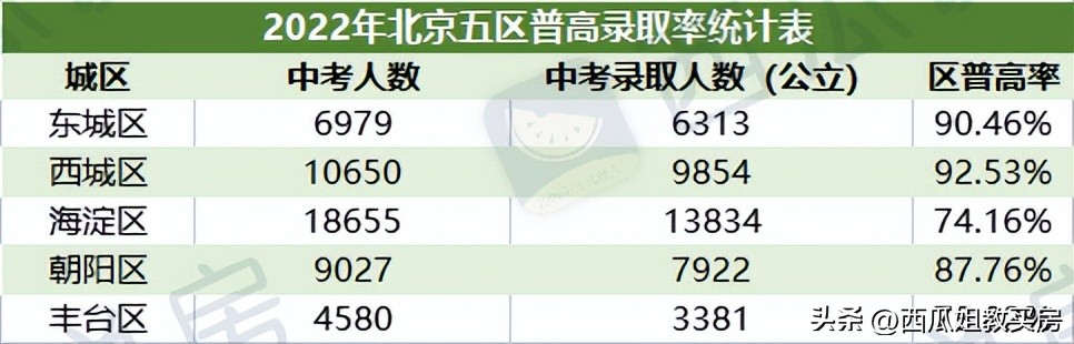 海淀西北旺学区房一览表2020,海淀热门学区房