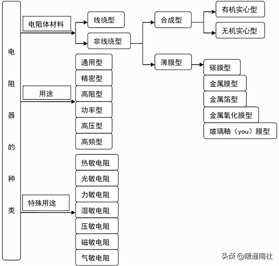 电阻功率怎么选择,压敏电阻大小选择