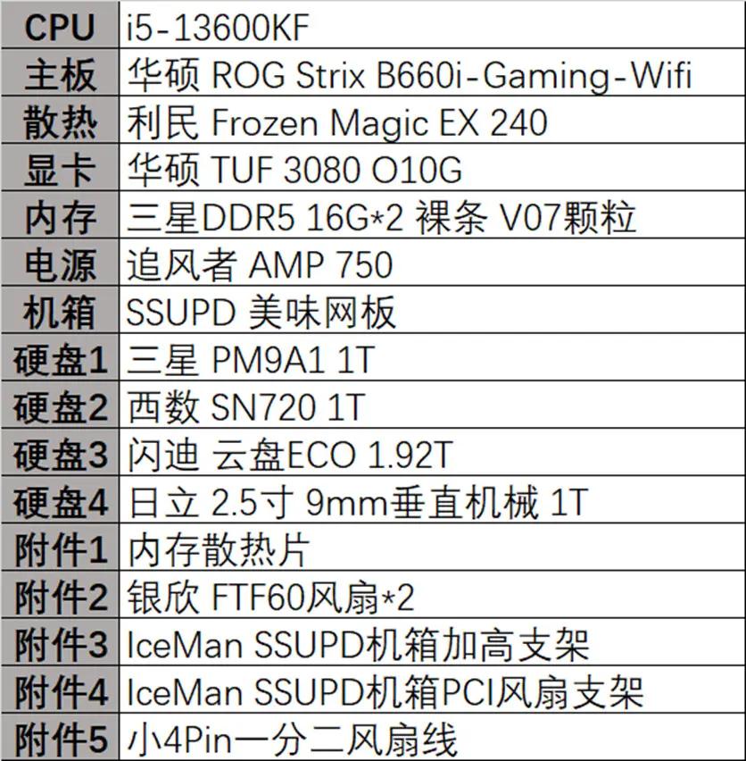 itx机箱装机走线,最完美的itx机箱