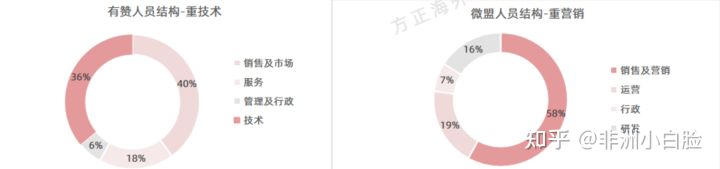 微盟和有赞哪个销售好,微盟和有赞哪个口碑好