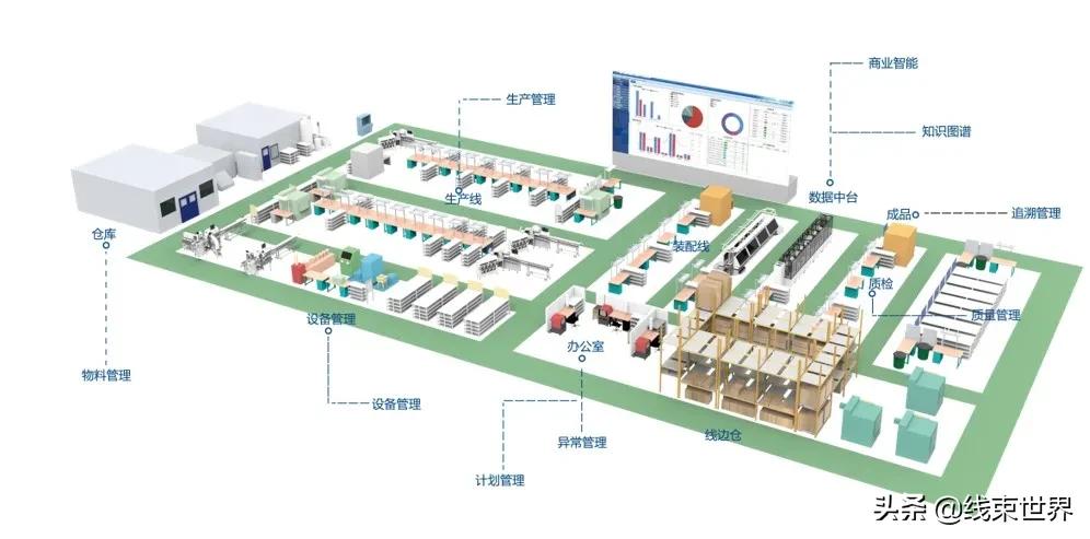 知名汽车线束厂家有哪些企业,汽车线束设备厂商排名