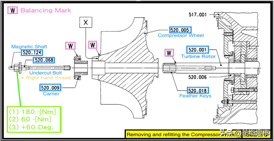汽车发动机学习基础知识大全,汽车引擎学习