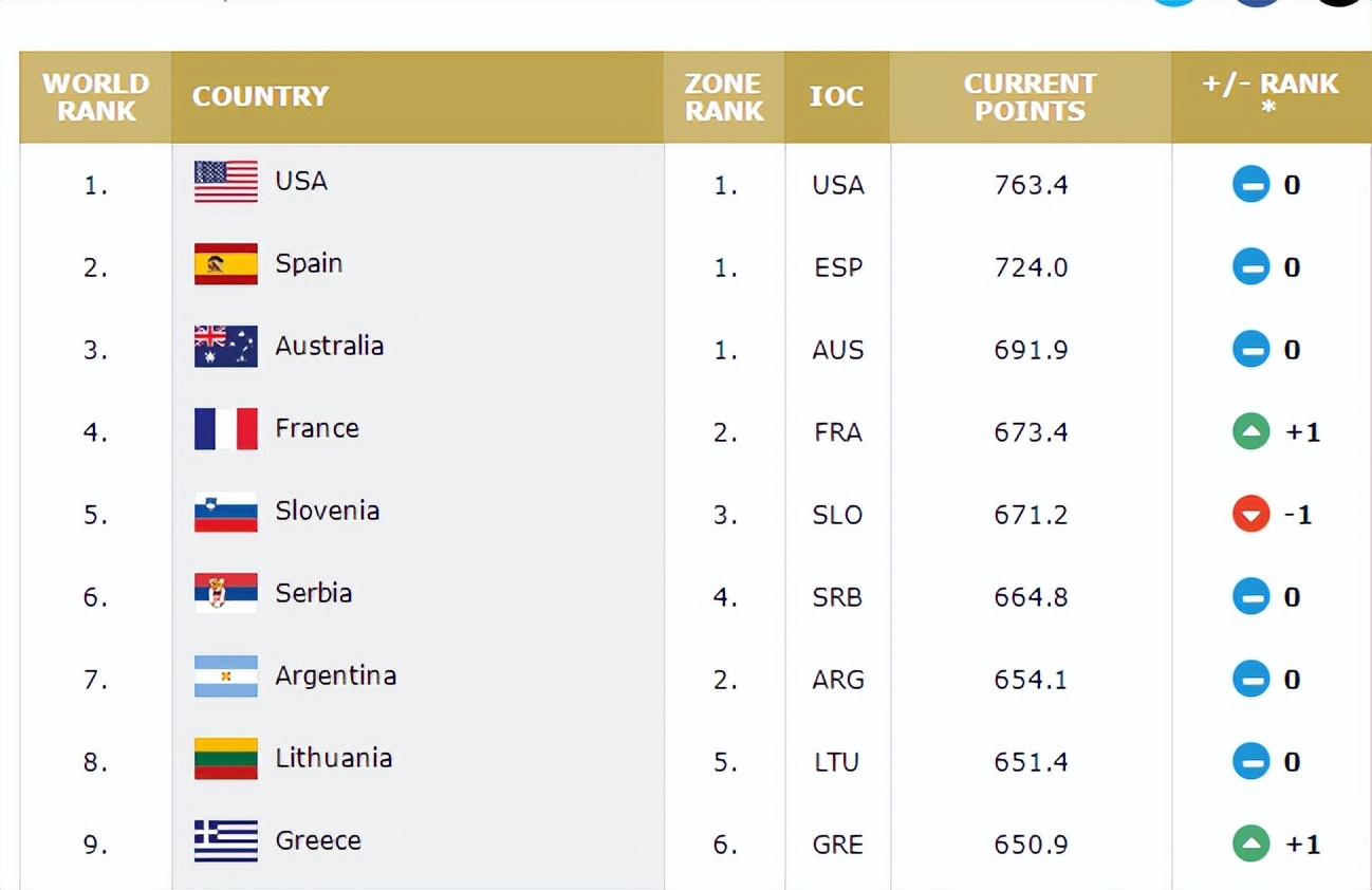 2020欧洲杯西班牙大胜意大利,立陶宛归化外援