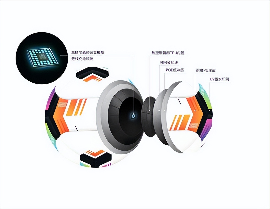 定义下一代足球智能足球内胆产研一体化项目启动