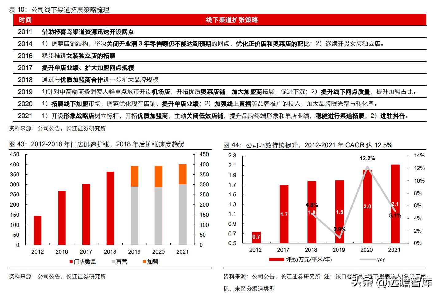 中高端男装领军者，报喜鸟：鸿翔鸾起，不坠青云之志