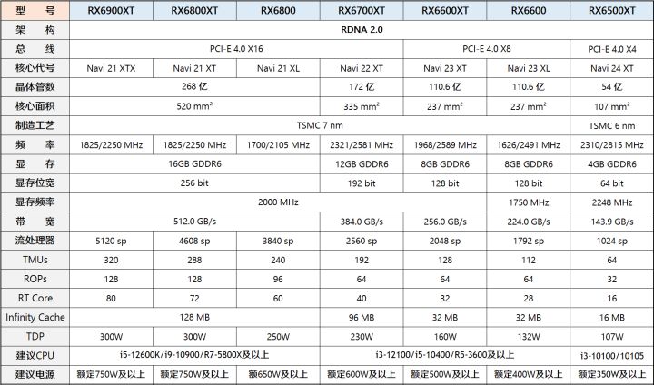 5月装机走向与推荐,五月装机市场预测