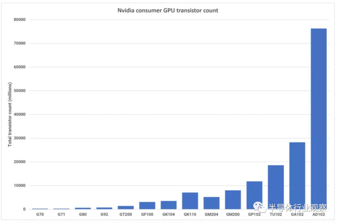 华为自研芯片架构,苹果手机芯片架构