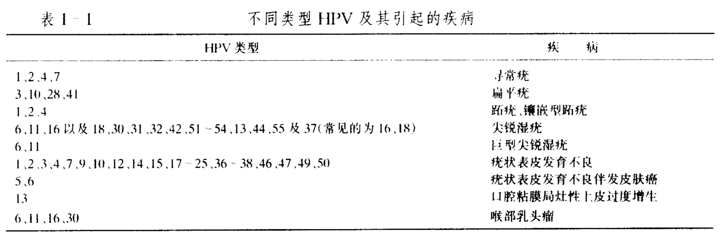 手足疣痊愈过程,跖疣治疗经验分享