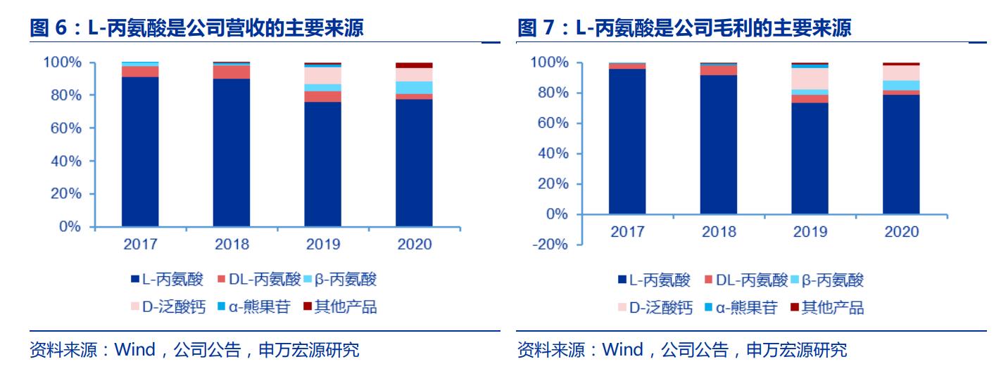 生物医药华恒生物,华恒生物都做什么
