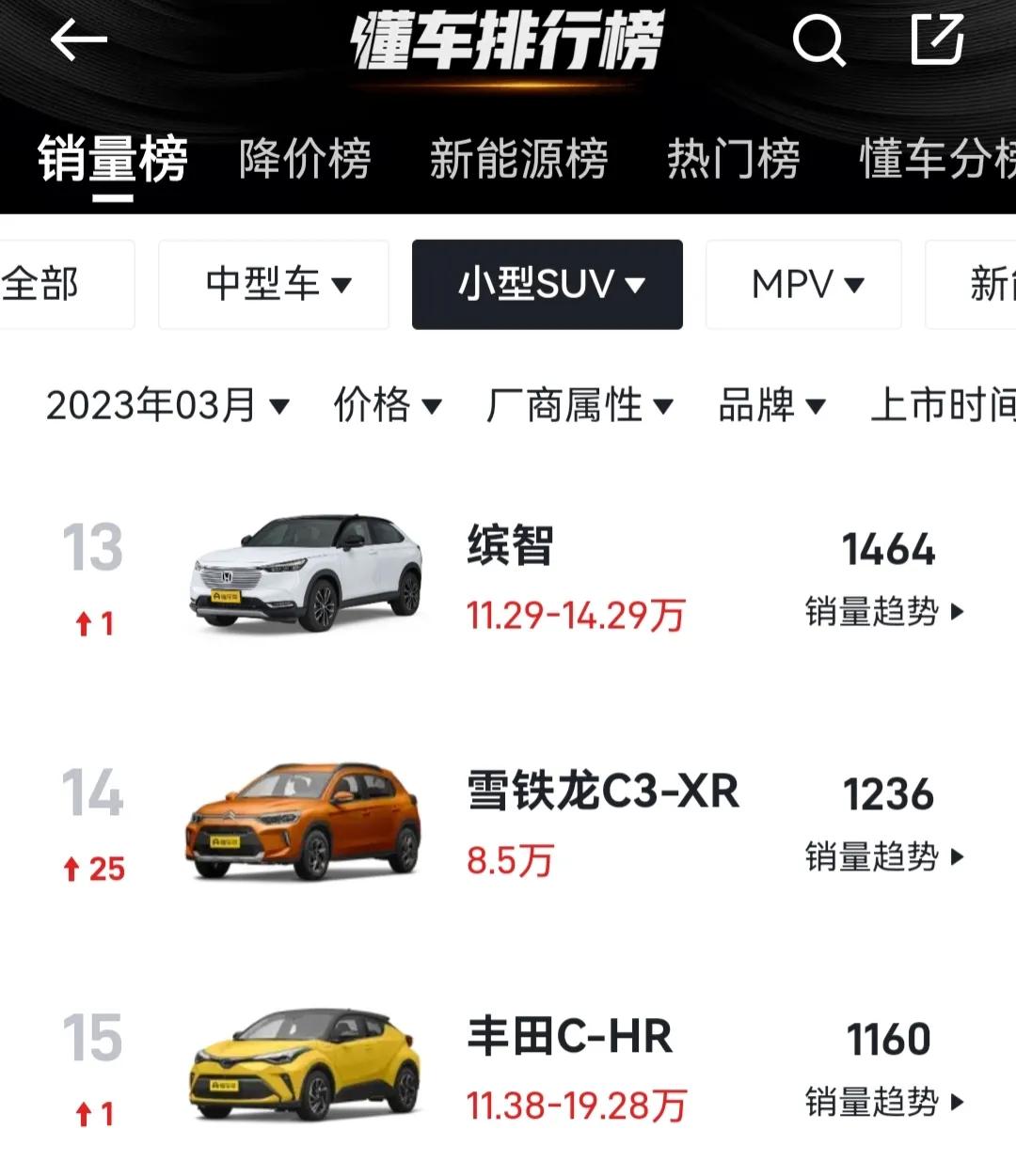 c6带动法系整体销量回升,全新408和二手c6怎么选择