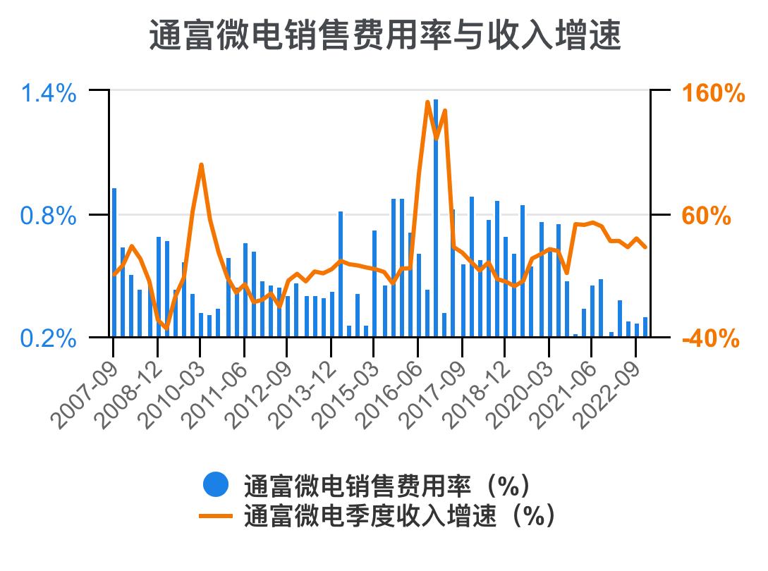 通富微电2024年中报预估,通富微电盈利能力和成长性分析