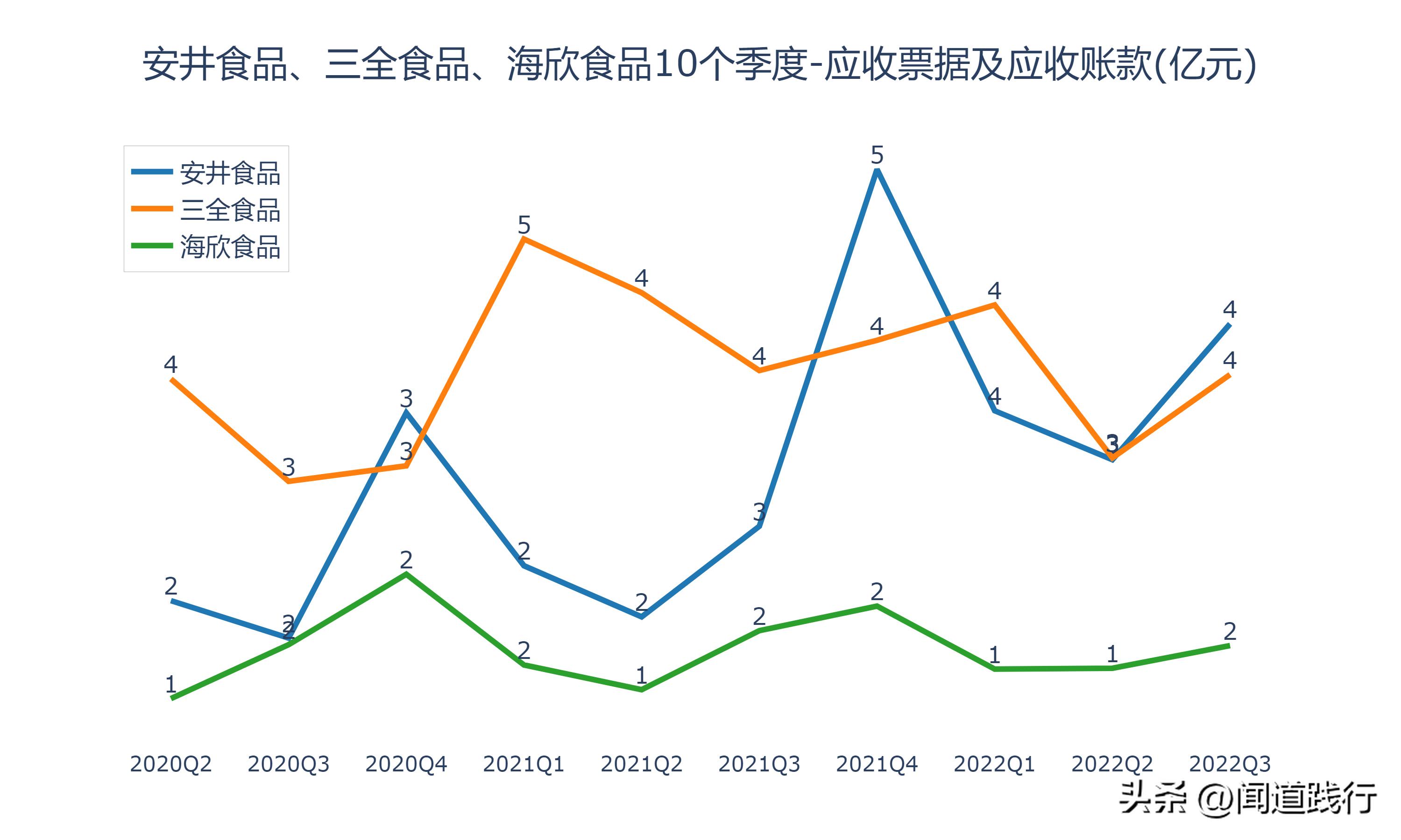 海欣食品和安井食品哪个工厂好,安井食品和三全食品盈利能力分析