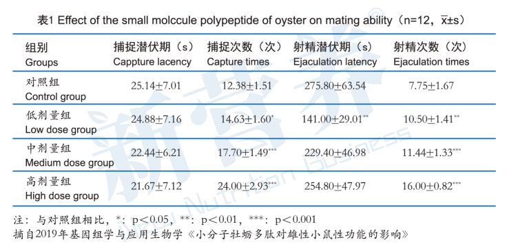 泓九原生肽:砥“蛎”前行,拭“牡”以待,加快推进牡蛎产业新态