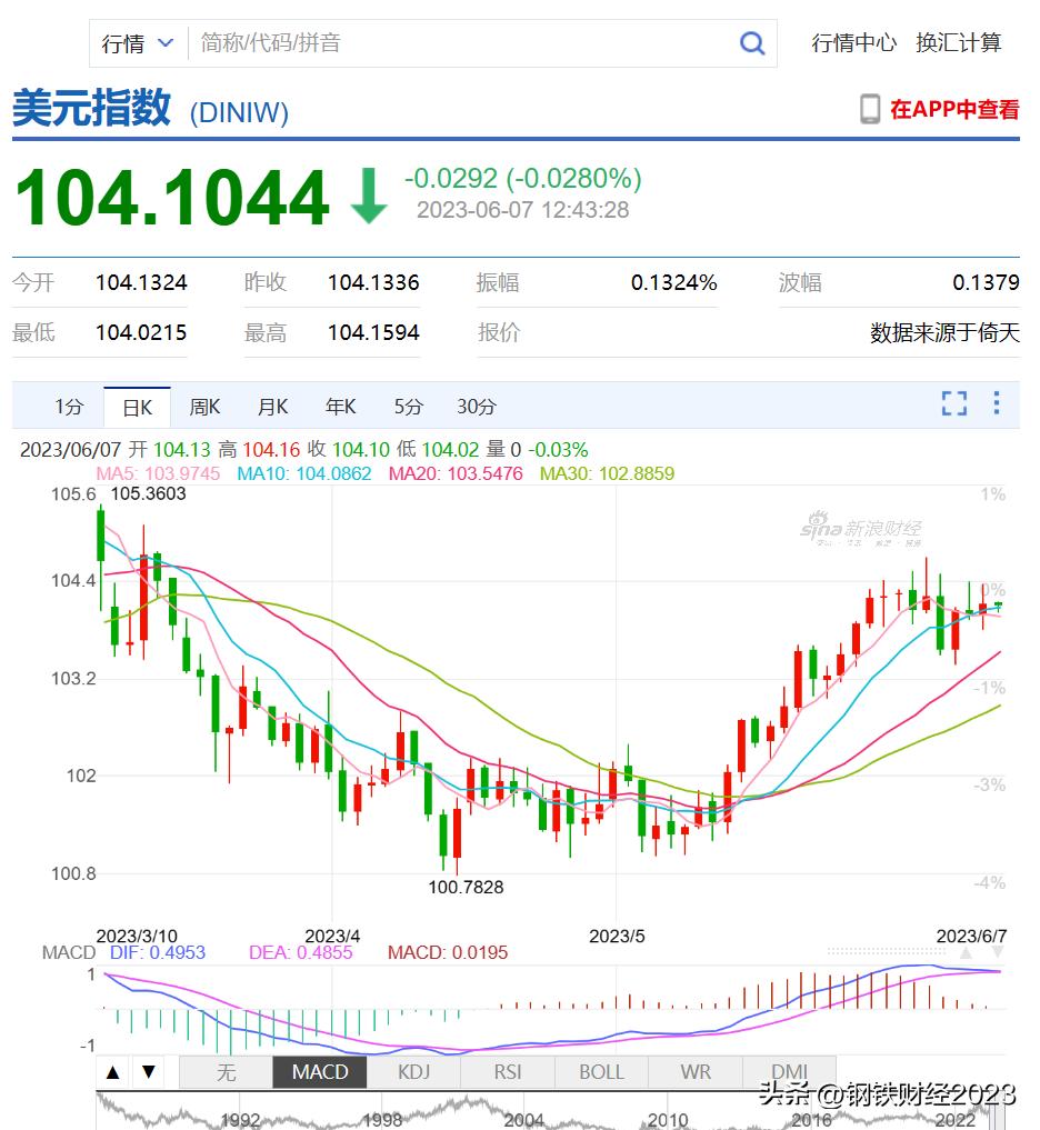 美元指数上涨对人民币汇率的影响,美元指数下滑对人民币汇率的影响