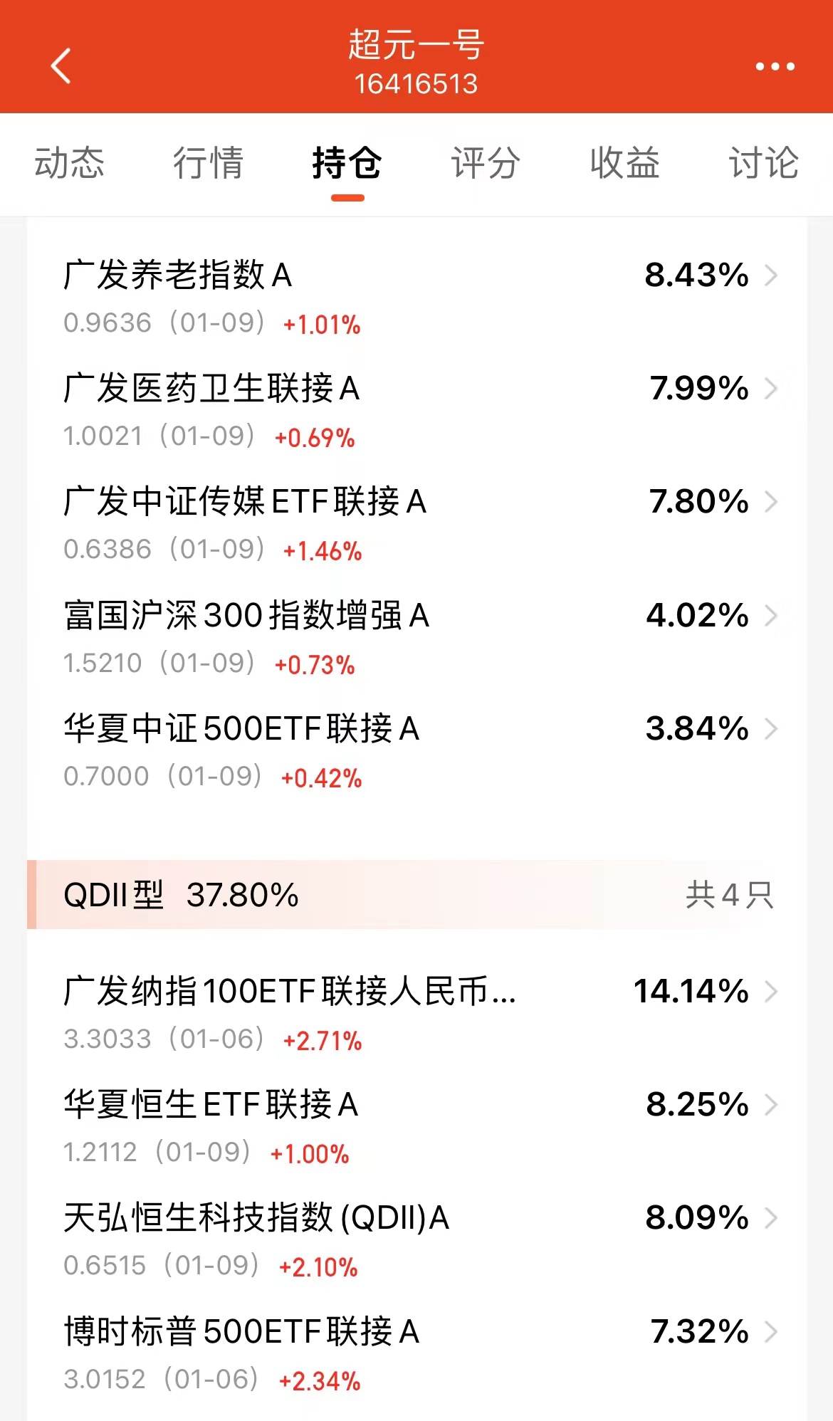 论小韭菜的自我成长,小韭菜成长记期货