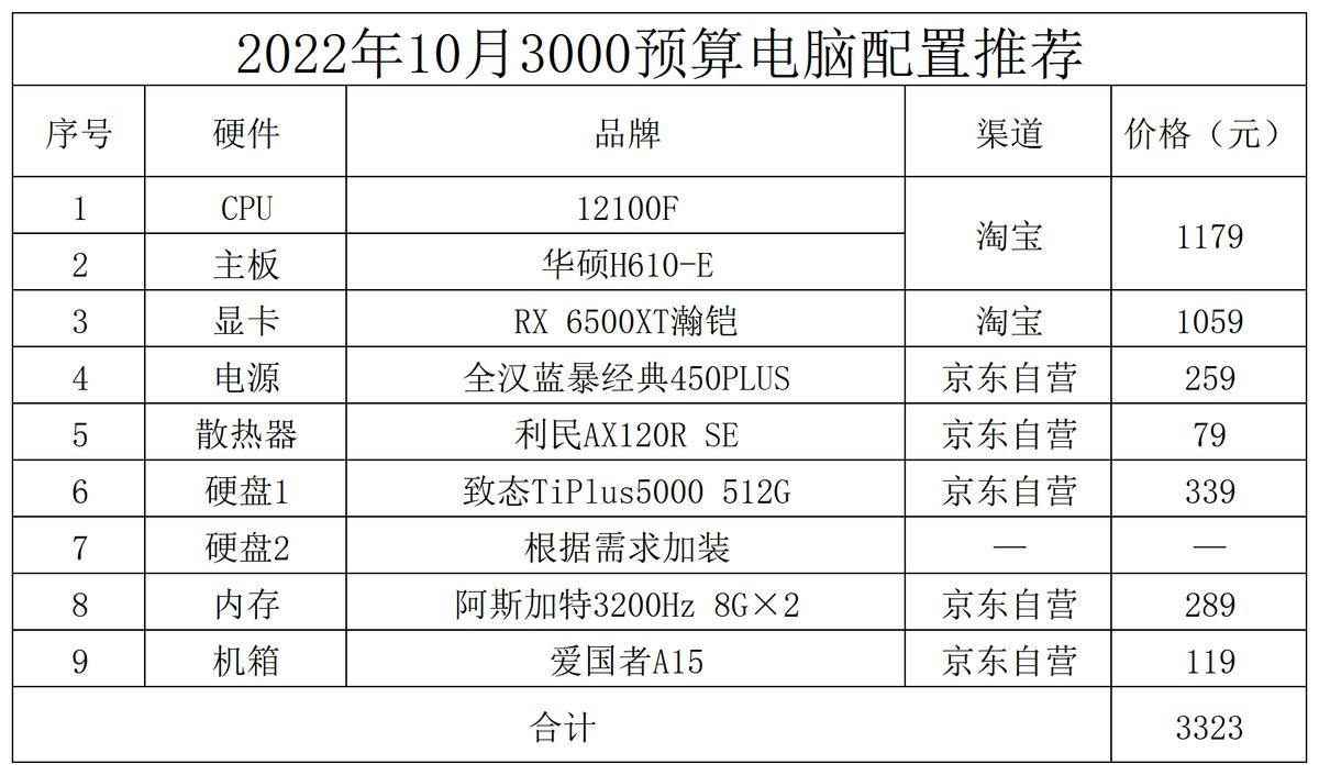 11月台式电脑组装配置推荐,2022年组装电脑最佳配置家用办公