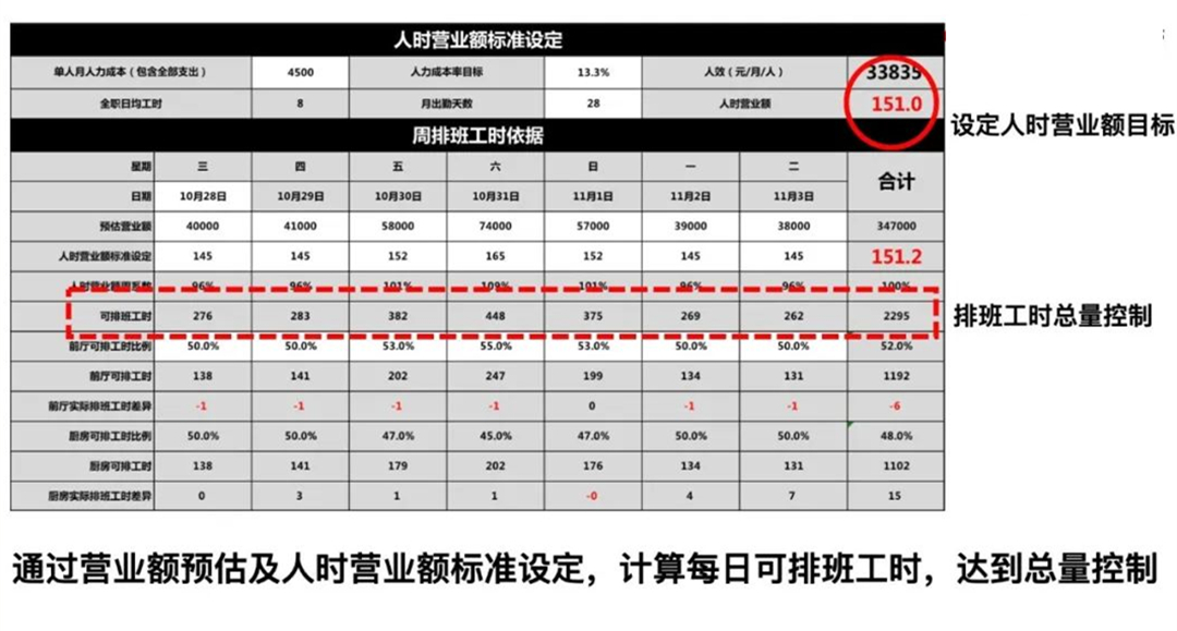 餐饮如何打造单店盈利模式,日利润过万的小吃店